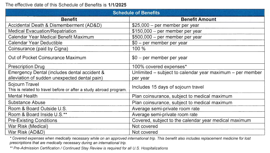 CIGNA coverage summary