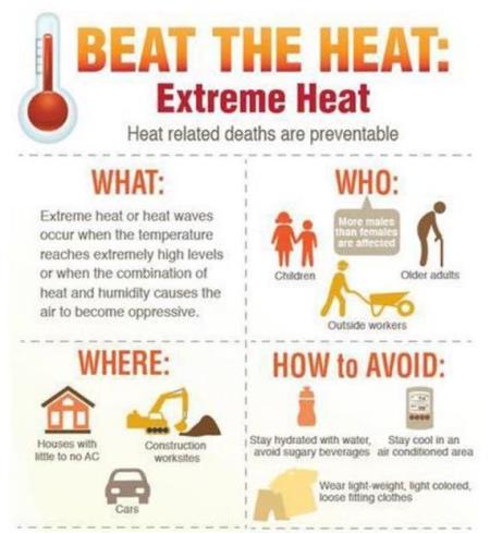Extreme Heat Graphic