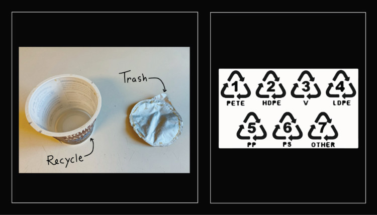 yogurt cup diagram and recycling numbers