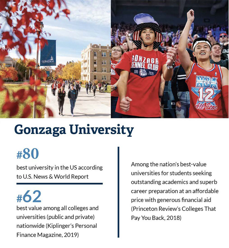Promotional statistics showing Gonzaga is #80, best university in the U.S. and #62, best value among colleges and universities nationwide.