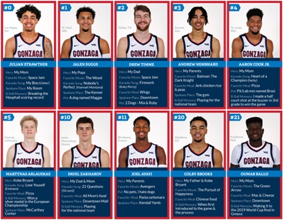 Gonzaga Day 2021 Men's basketball trading cards screenshot
