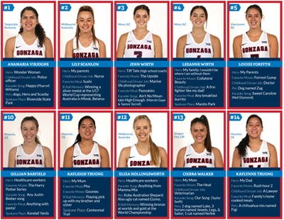 Gonzaga Day 2021 Women's basketball trading cards screenshot