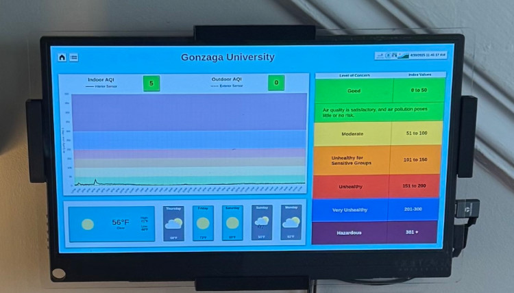 Air quality dashboard