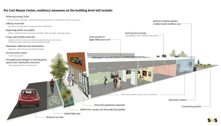 Carl Maxey Center building diagram of resilience measures. 