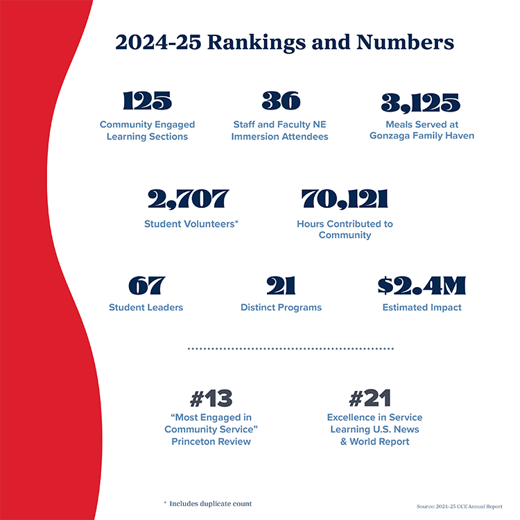 Informational graphic with 2024-2025 rankings and numbers.