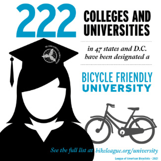 Infographic reads: 222 colleges and universities in 47 states and D.C. have been designated a bicycle friendly university