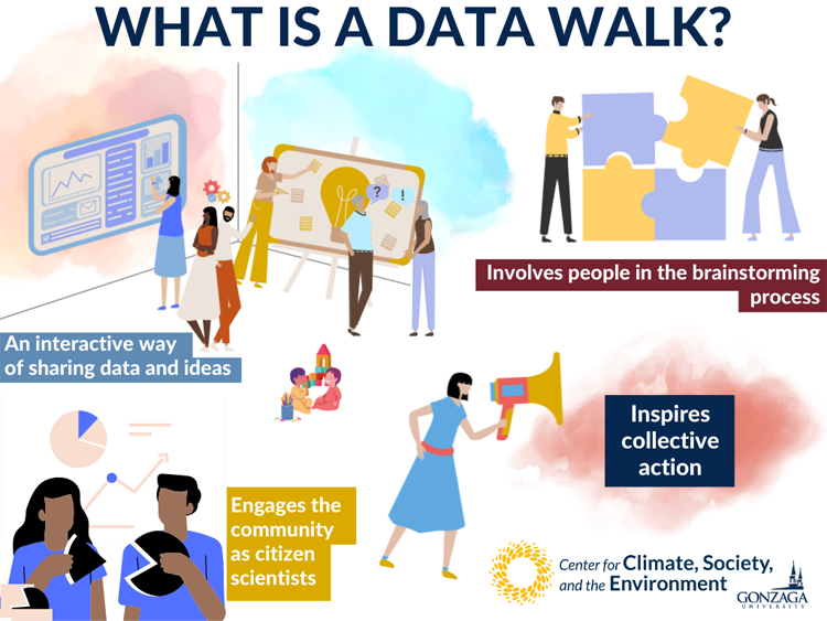 Data Walk image