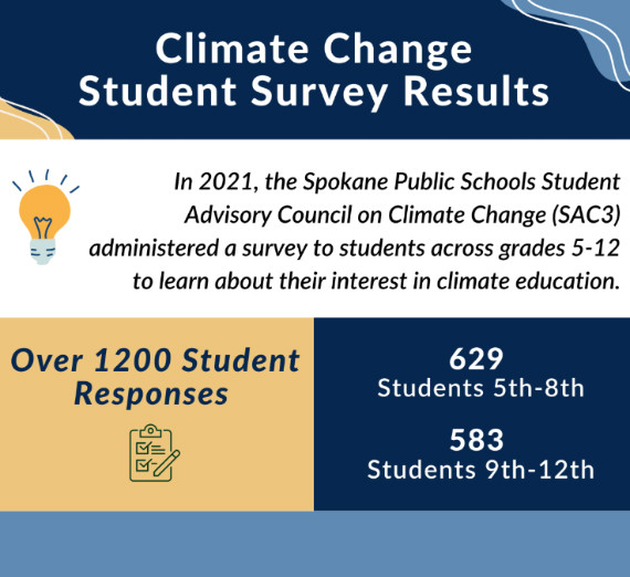 Student Advisory Council on Climate Change Survey Results