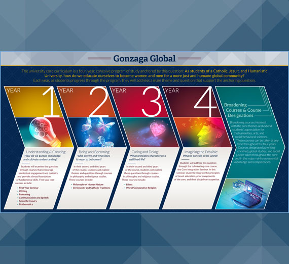 Gonzaga Global Core Requirements Flowchart Thumbnail