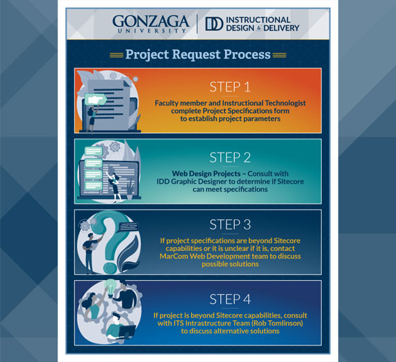 IDD Project Request Process Infographic Thumbnail