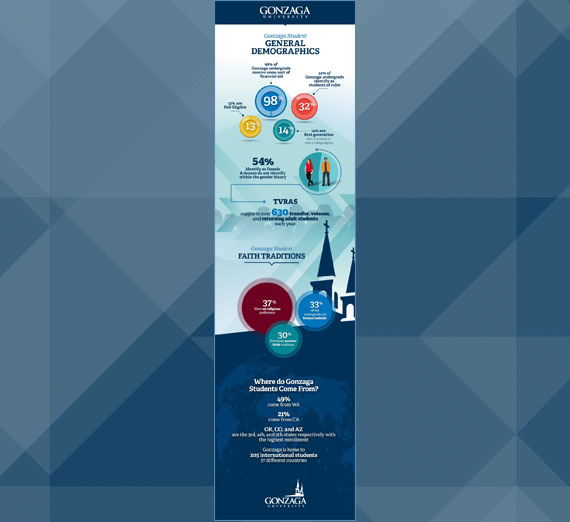 Zag Into Action Student Demographics Infographic Thumbnail