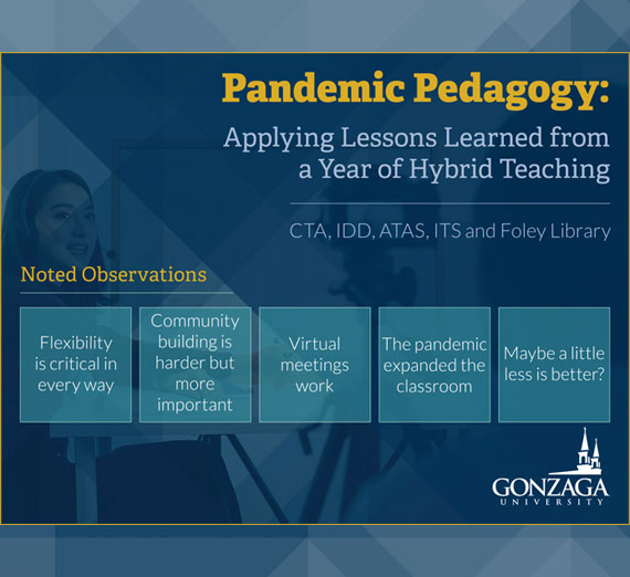 Pandemic Pedagogy Wrap Up Events Graphic Thumbnail