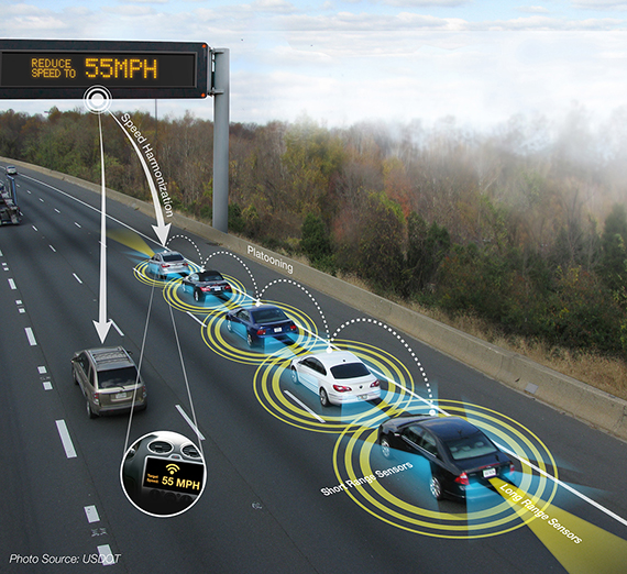 Cars of the future