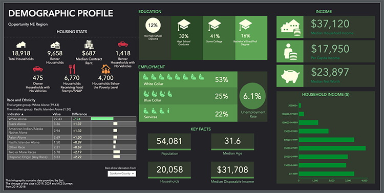 Data visualization by Vivek Patil