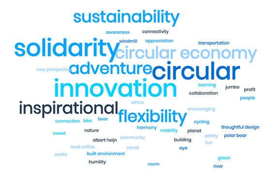 Word cloud from student summary discussion 