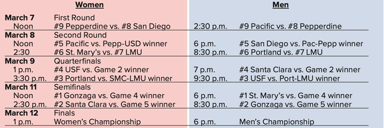 west coast conference tournament games times and dates.